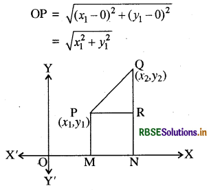 RBSE Class 11 Maths Notes Chapter 10 सरल रेखाएँ 1