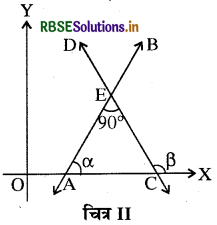 RBSE Class 11 Maths Notes Chapter 10 सरल रेखाएँ 10