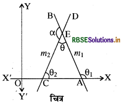 RBSE Class 11 Maths Notes Chapter 10 सरल रेखाएँ 12