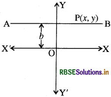 RBSE Class 11 Maths Notes Chapter 10 सरल रेखाएँ 14