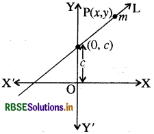RBSE Class 11 Maths Notes Chapter 10 सरल रेखाएँ 17