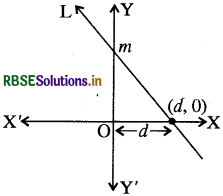 RBSE Class 11 Maths Notes Chapter 10 सरल रेखाएँ 18