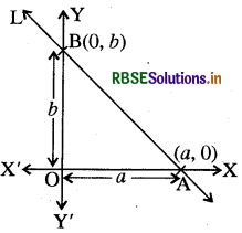 RBSE Class 11 Maths Notes Chapter 10 सरल रेखाएँ 19