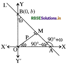 RBSE Class 11 Maths Notes Chapter 10 सरल रेखाएँ 20