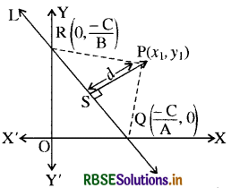 RBSE Class 11 Maths Notes Chapter 10 सरल रेखाएँ 24