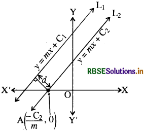 RBSE Class 11 Maths Notes Chapter 10 सरल रेखाएँ 26