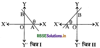 RBSE Class 11 Maths Notes Chapter 10 सरल रेखाएँ 6