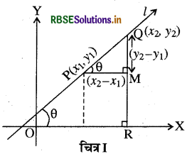 RBSE Class 11 Maths Notes Chapter 10 सरल रेखाएँ 7