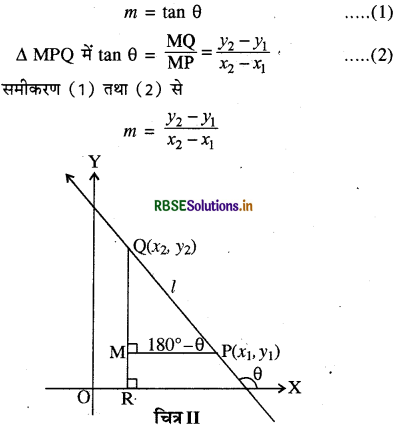 RBSE Class 11 Maths Notes Chapter 10 सरल रेखाएँ 8