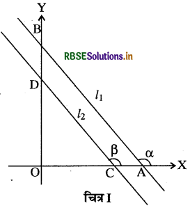 RBSE Class 11 Maths Notes Chapter 10 सरल रेखाएँ 9