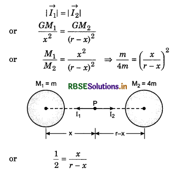 RBSE Class 11 Physics Important Questions Chapter 8 Gravitation 104