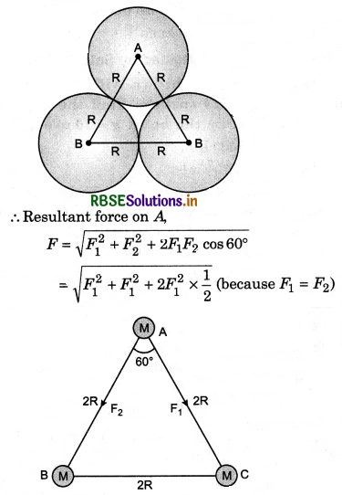 RBSE Class 11 Physics Important Questions Chapter 8 Gravitation 72