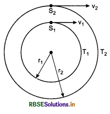 RBSE Class 11 Physics Important Questions Chapter 8 Gravitation 90