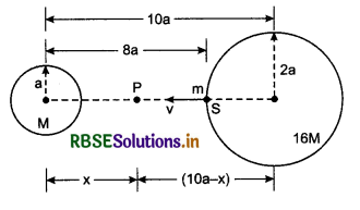 RBSE Class 11 Physics Important Questions Chapter 8 Gravitation 94