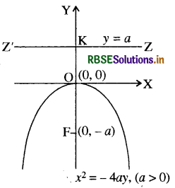 RBSE Class 11 Maths Notes Chapter 11 शंकु परिच्छेद 12