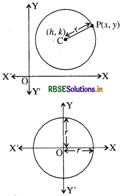 RBSE Class 11 Maths Notes Chapter 11 शंकु परिच्छेद 5