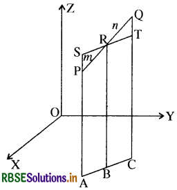 RBSE Class 11 Maths Notes Chapter 12 त्रिविमीय ज्यामिति का परिचय 11