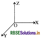 RBSE Class 11 Maths Notes Chapter 12 त्रिविमीय ज्यामिति का परिचय 4