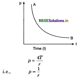 RBSE Class 11 Physics Important Questions Chapter 10 Mechanical Properties of Fluids 1