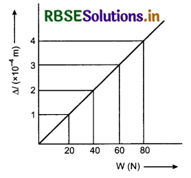 RBSE Class 11 Physics Important Questions Chapter 9 Mechanical Properties of Solids 1