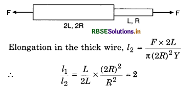 RBSE Class 11 Physics Important Questions Chapter 9 Mechanical Properties of Solids 20