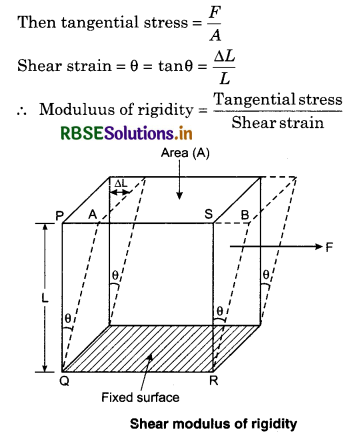 RBSE Class 11 Physics Important Questions Chapter 9 Mechanical Properties of Solids 5