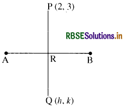 RBSE Class 11 Maths Important Questions Chapter 10 सरल रेखाएँ 17