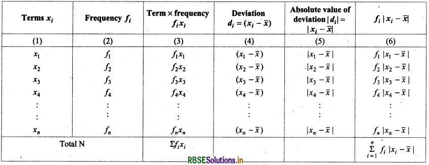 RBSE Class 11 Maths Notes Chapter 15 Statistics 4