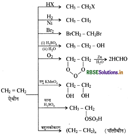 RBSE Class 11 Chemistry Important Questions Chapter 13 हाइड्रोकार्बन 35