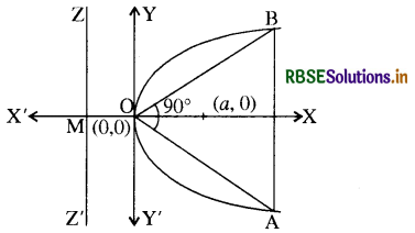 RBSE Class 11 Maths Important Questions Chapter 11 शंकु परिच्छेद 5