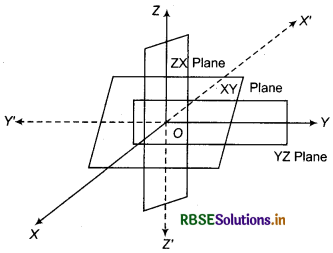 RBSE Class 11 Maths Notes Chapter 12 Introduction to three Dimensional Geometry 1