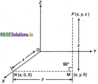 RBSE Class 11 Maths Notes Chapter 12 Introduction to three Dimensional Geometry 3