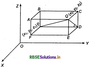 RBSE Class 11 Maths Notes Chapter 12 Introduction to three Dimensional Geometry 6