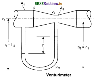 RBSE Class 11 Physics Important Questions Chapter 10 Mechanical Properties of Fluids 17