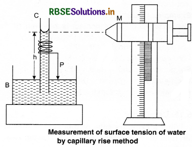 RBSE Class 11 Physics Important Questions Chapter 10 Mechanical Properties of Fluids 26