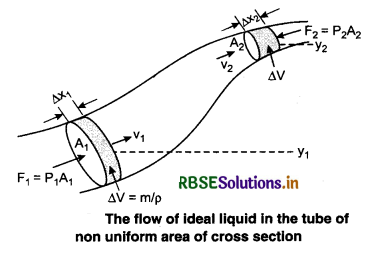 RBSE Class 11 Physics Important Questions Chapter 10 Mechanical Properties of Fluids 27