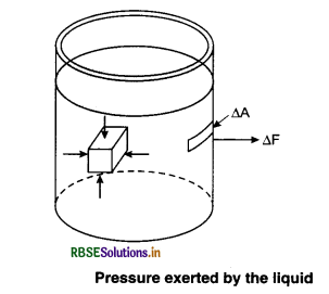 RBSE Class 11 Physics Important Questions Chapter 10 Mechanical Properties of Fluids 3