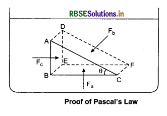 RBSE Class 11 Physics Important Questions Chapter 10 Mechanical Properties of Fluids 5
