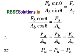 RBSE Class 11 Physics Important Questions Chapter 10 Mechanical Properties of Fluids 6