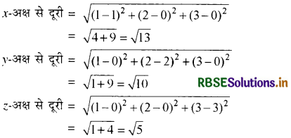RBSE Class 11 Maths Important Questions Chapter 12 त्रिविमीय ज्यामिति का परिचय 1