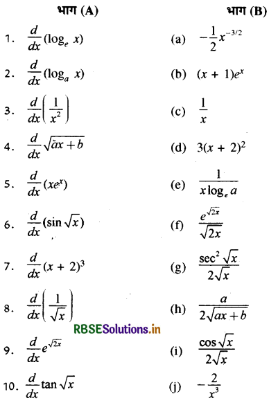 RBSE Class 11 Maths Important Questions Chapter 13 सीमा और अवकलज 28