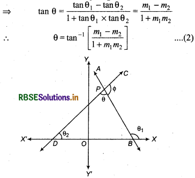 RBSE Class 11 Maths Notes Chapter 10 Straight Lines 11