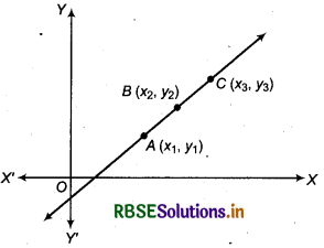 RBSE Class 11 Maths Notes Chapter 10 Straight Lines 13