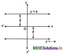 RBSE Class 11 Maths Notes Chapter 10 Straight Lines 14
