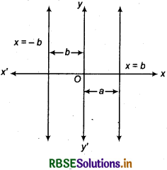 RBSE Class 11 Maths Notes Chapter 10 Straight Lines 15