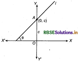 RBSE Class 11 Maths Notes Chapter 10 Straight Lines 18