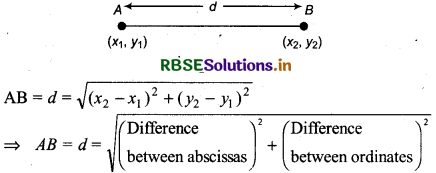 RBSE Class 11 Maths Notes Chapter 10 Straight Lines 2
