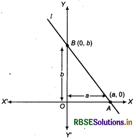 RBSE Class 11 Maths Notes Chapter 10 Straight Lines 20