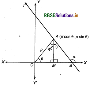 RBSE Class 11 Maths Notes Chapter 10 Straight Lines 22