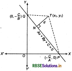 RBSE Class 11 Maths Notes Chapter 10 Straight Lines 25